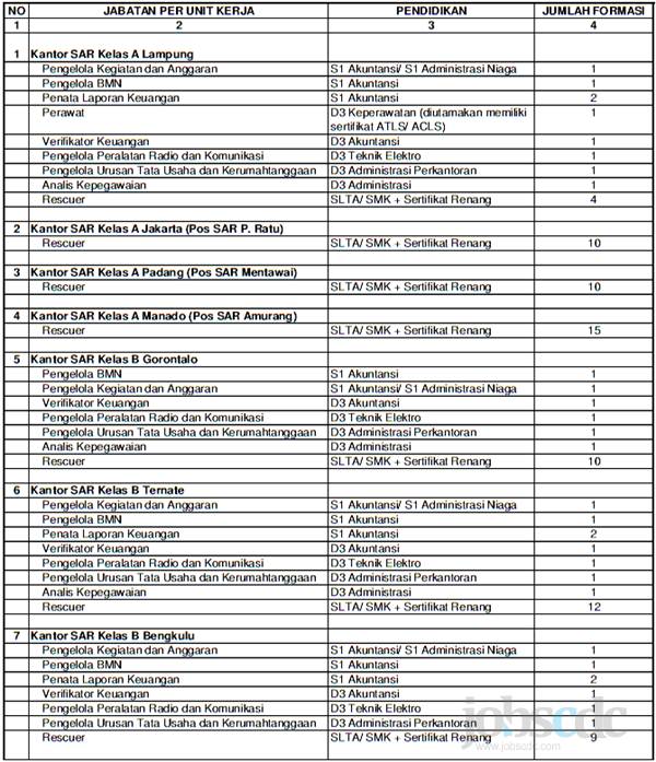 Padang Jobs Lowongan Kerja Terbaru 2015 #  2016 Car 