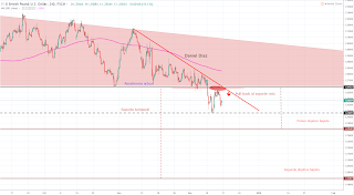 GBPUSD en grafico de 4 horas