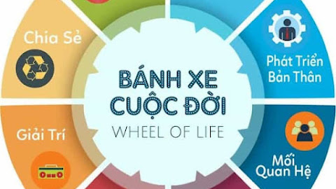 Bánh xe cuộc đời là gì? Áp dụng để cân bằng cuộc sống