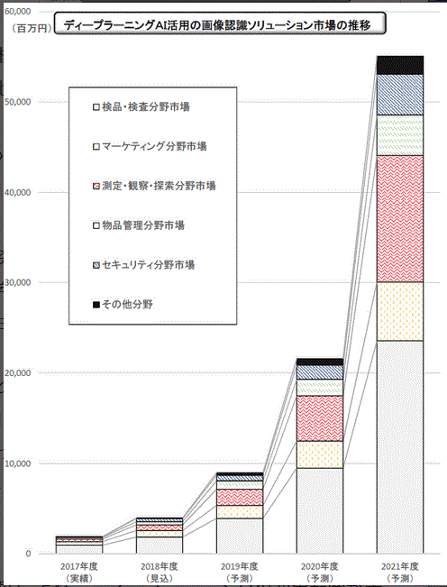 https://it.impressbm.co.jp/articles/-/16473