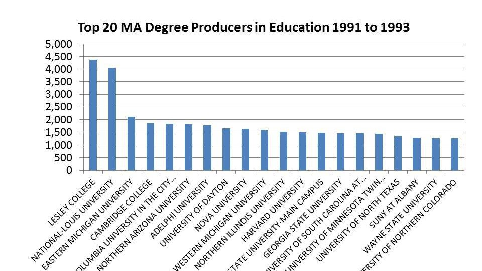 Master's Degree - How Many Years For Master Degree