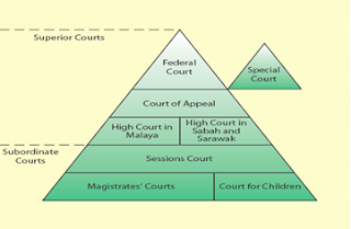 PUBLIC ADMINISTRATION: PAD 170 Government & Politics