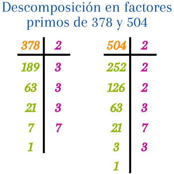 Factorización prima