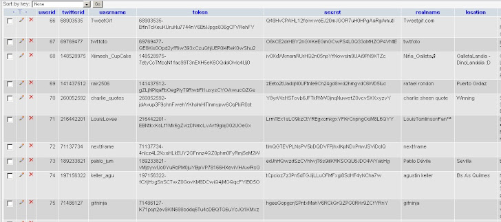 10000 Twitter User oauth token hacked and Exposed by Anonymous