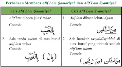 Perbedaan bacaan Alif Lam Syamsiyah Dan Alif Lam Qomariyah