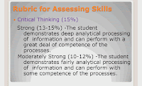 Standards-Based Assessment and Rating System for the K to 12 