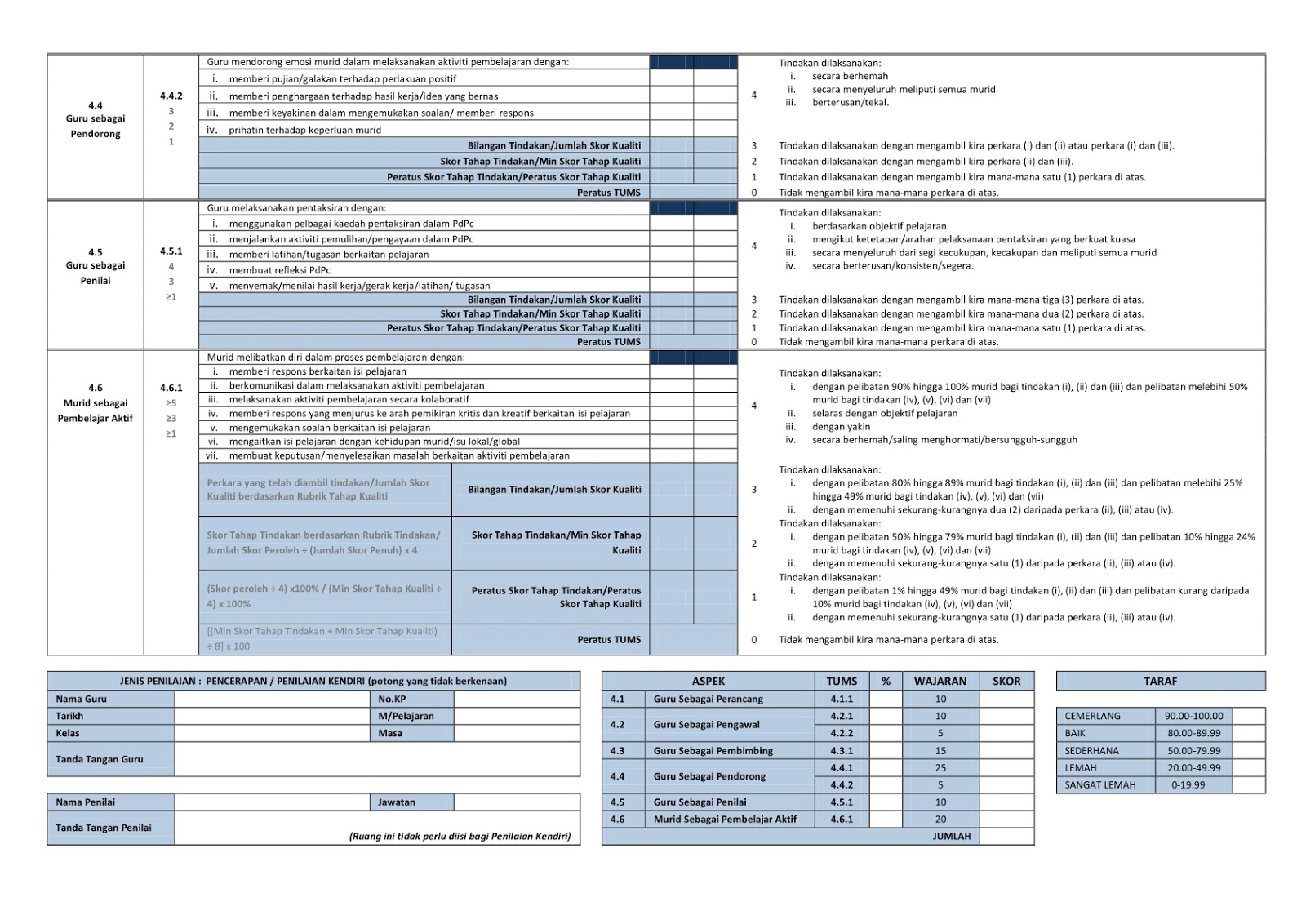 Trainees2013: Contoh Borang Penilaian Tahap Kecemerlangan ...