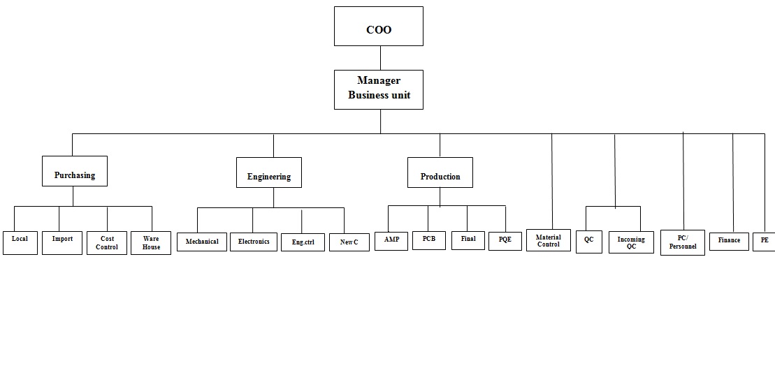 Contoh Strategi Joint Venture - Mathieu Comp. Sci.