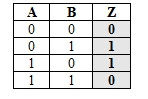 compuerta logica exor