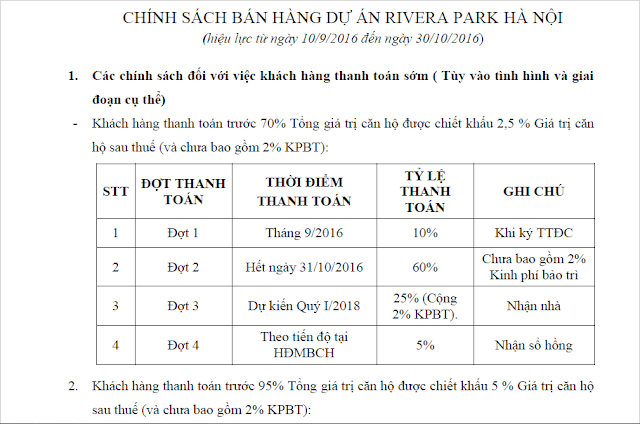 Chính sách bán hàng Rivera Park