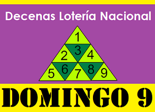 piramide-decenas-loteria-nacional-panama-domingo-9-de-mayo-2021