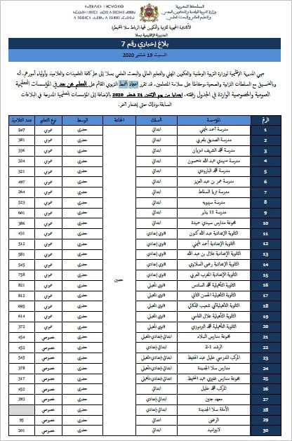 المديرية الإقليمية سلا المؤسسات التعليمية التي تقرر اعتماد النمط التربوي القائم على "التعلم عن بعد"