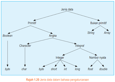 Jawapan Buku Teks Ask Tingkatan 1 Forbidden Rox