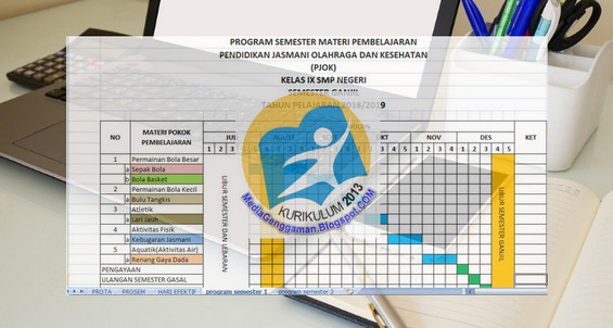 Promes Penjas SMP K13 Kurikulum 2013; Media Genggaman