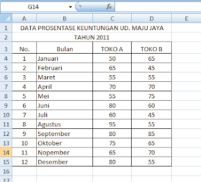 data dalam tabel