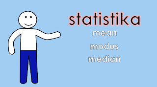 modus mean median