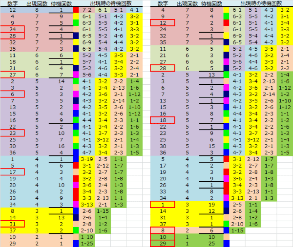 ロト予想 ロト765 Loto765 結果