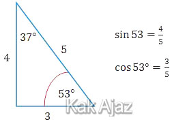 Mengenali sudut 53, Sudut 53° bersama dengan sudut 37° merupakan salah satu sudut triple Pythagoras, 3, 4, 5
