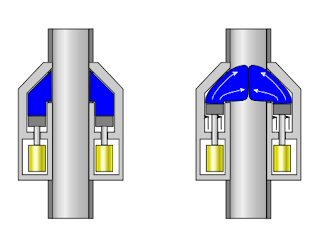 Annular BOP Metodologi