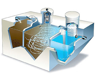Endüstriyel Atık Su Biyolojik Arıtma Sistemleri
