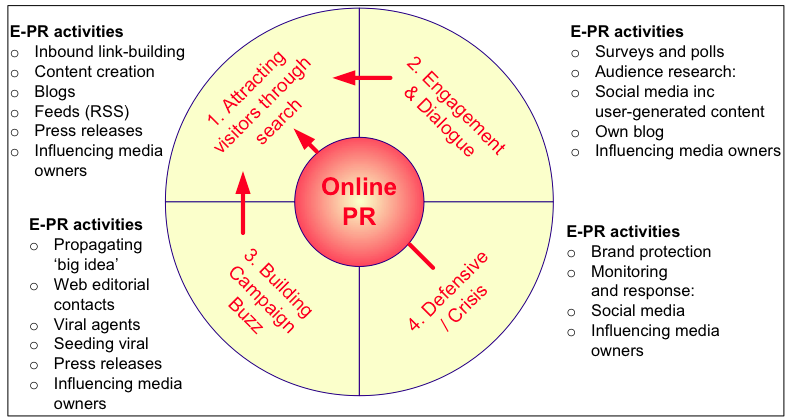 PR Campaign Strategy Example