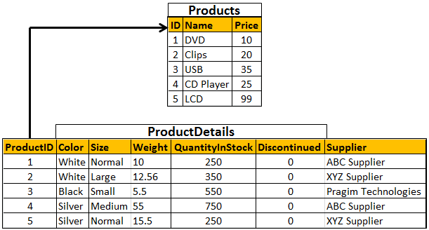 How to get value from a gridview templatefield