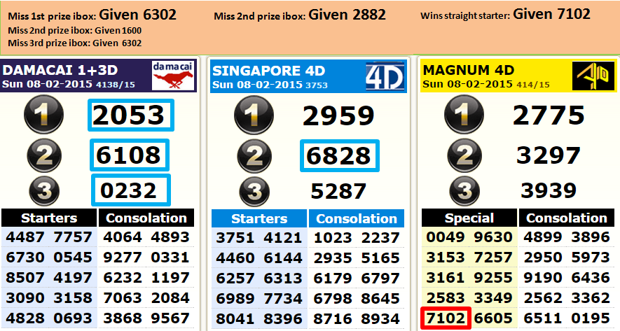 4D Power Master : Singapore Pools 4D Power Chart Tips ...