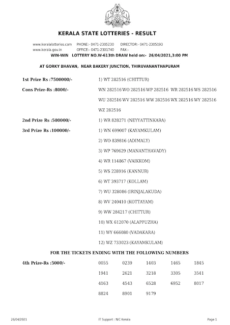 Kerala Lottery Results Today 26.04.2021 Win Win W-613 Result