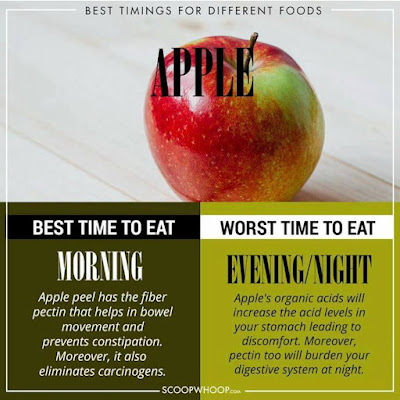 Know the Right time to eat different foods 