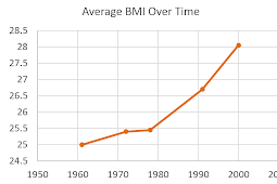More Graphs of Calorie Intake vs. BMI