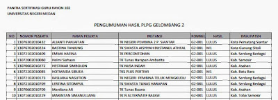 Pengumuman Hasil PLPG Rayon 102 Unimed Gelombang 1 dan 2 