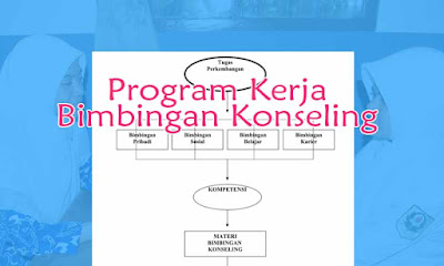 Program BK SMP, SMA, SMK Kurikulum 2013