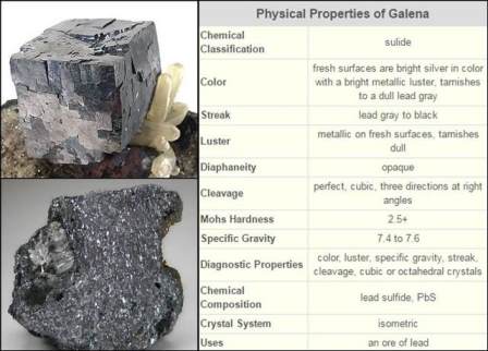 Mengenal Galena dan Kegunaannya