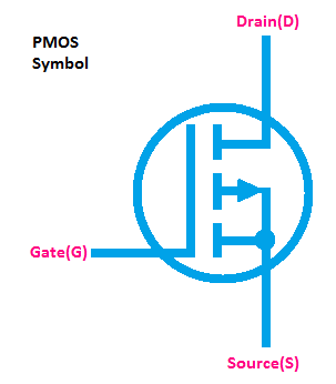 PMOS Symbol