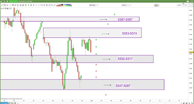 Plan de trade cac40 [02/07/18]