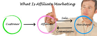 What is Affiliate Marketing