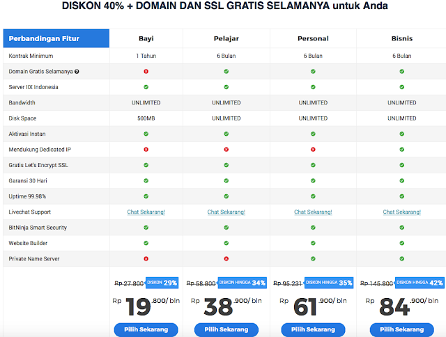 Perbandingan paket web hosting Niagahoster