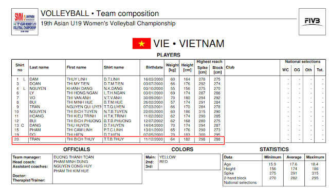 Con đường du học bóng chuyền ở Mỹ của tuyển thủ nữ U19 - Bích Thủy rộng mở