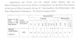Puducherry Police Recruitment 2022 253 Constable Posts