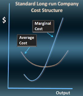 Derivation of short-run average &marginal cost curves