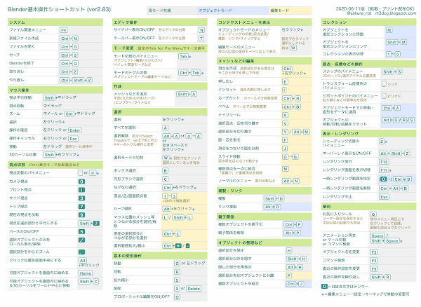 最も人気のある Mac ショートカット 一覧表 壁紙