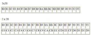 LCD addressing of characters location