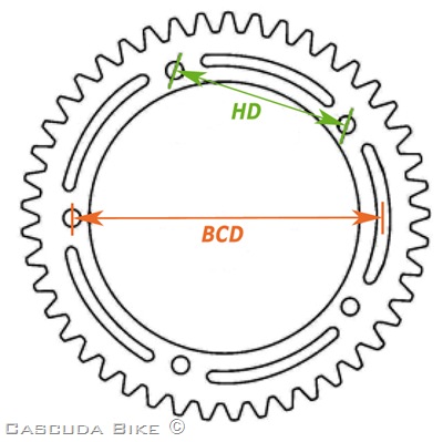 Chainring copia