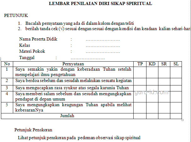 Contoh Instrumen Beserta Rubrik  Penilaian  Kurikulum 2019 