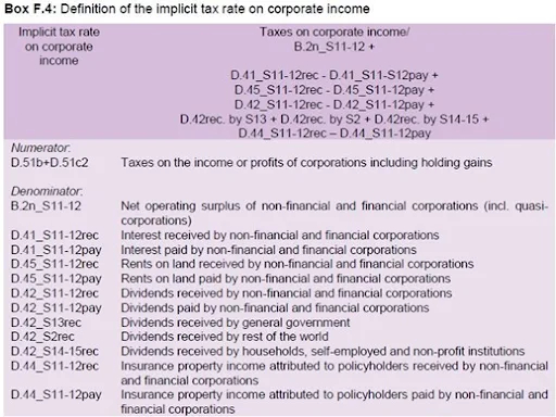 Implicit Tax Rate Method