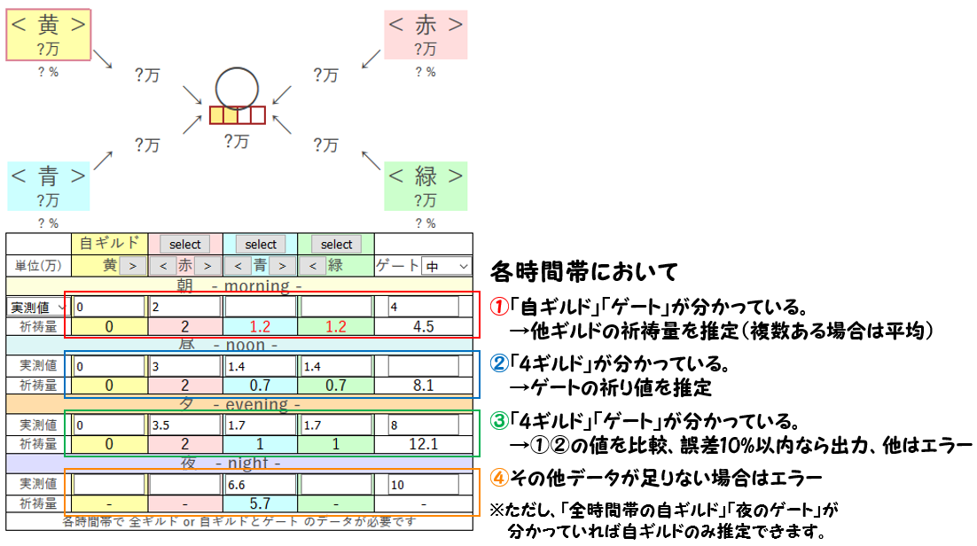 ゲートシミュレーターの説明書 メル録 メルスト攻略隊の記録