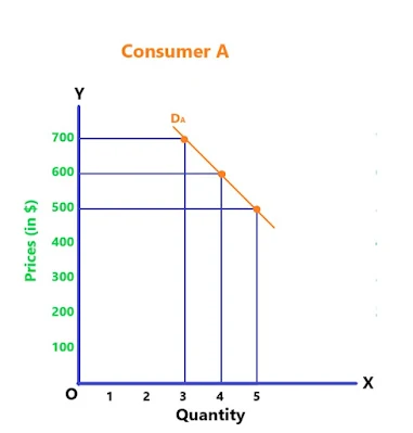 individual-demand-curve-figure