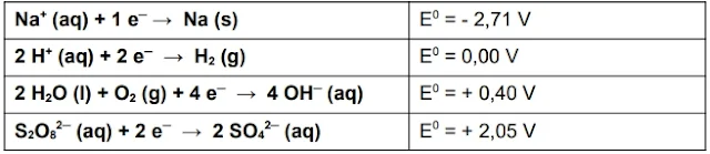 Um experimento bastante utilizado por professores e alunos nas aulas de eletroquímica consiste em realizar a eletrólise de uma solução aquosa salina com uma pequena quantidade de azul de bromotimol