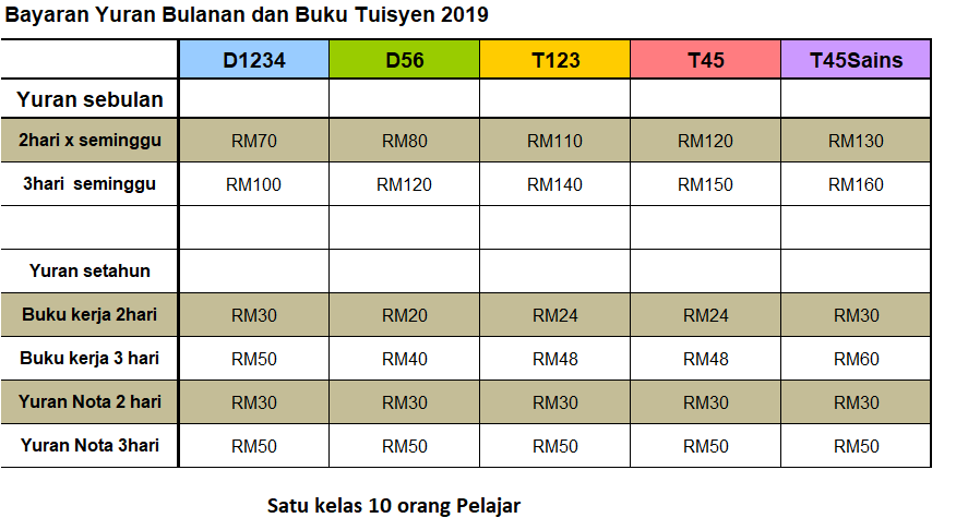 Soalan Sains Darjah 6 Bab 1 - Apple Jack g