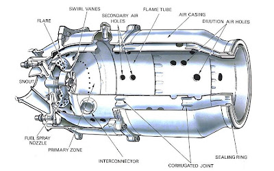 turbina